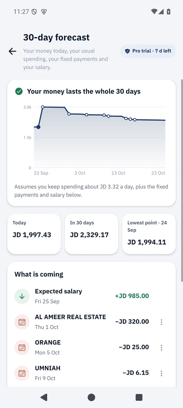 BankGeeks AI forecast screen: the money lasts the whole 30 days, with the expected salary and fixed payments listed below a chart.